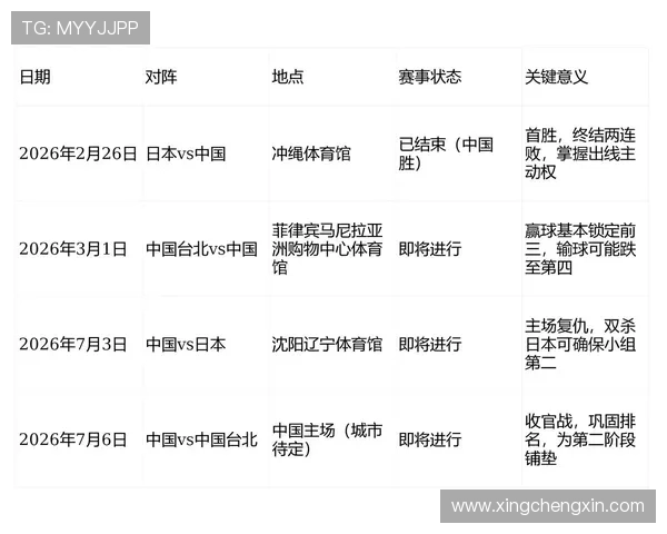 2026年世界杯新西兰对埃及比赛日期及日历提醒帮助用户掌握比赛时间
