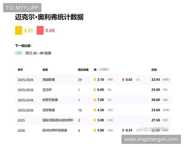 2026年世界杯荷兰队与瑞典队比赛中跑动距离数据详解及对战策略分析
